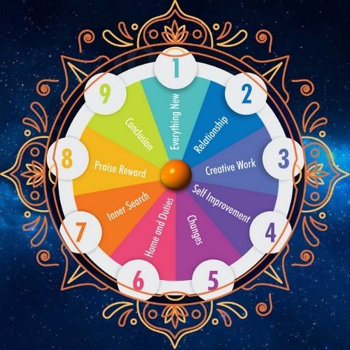 Your First Free question